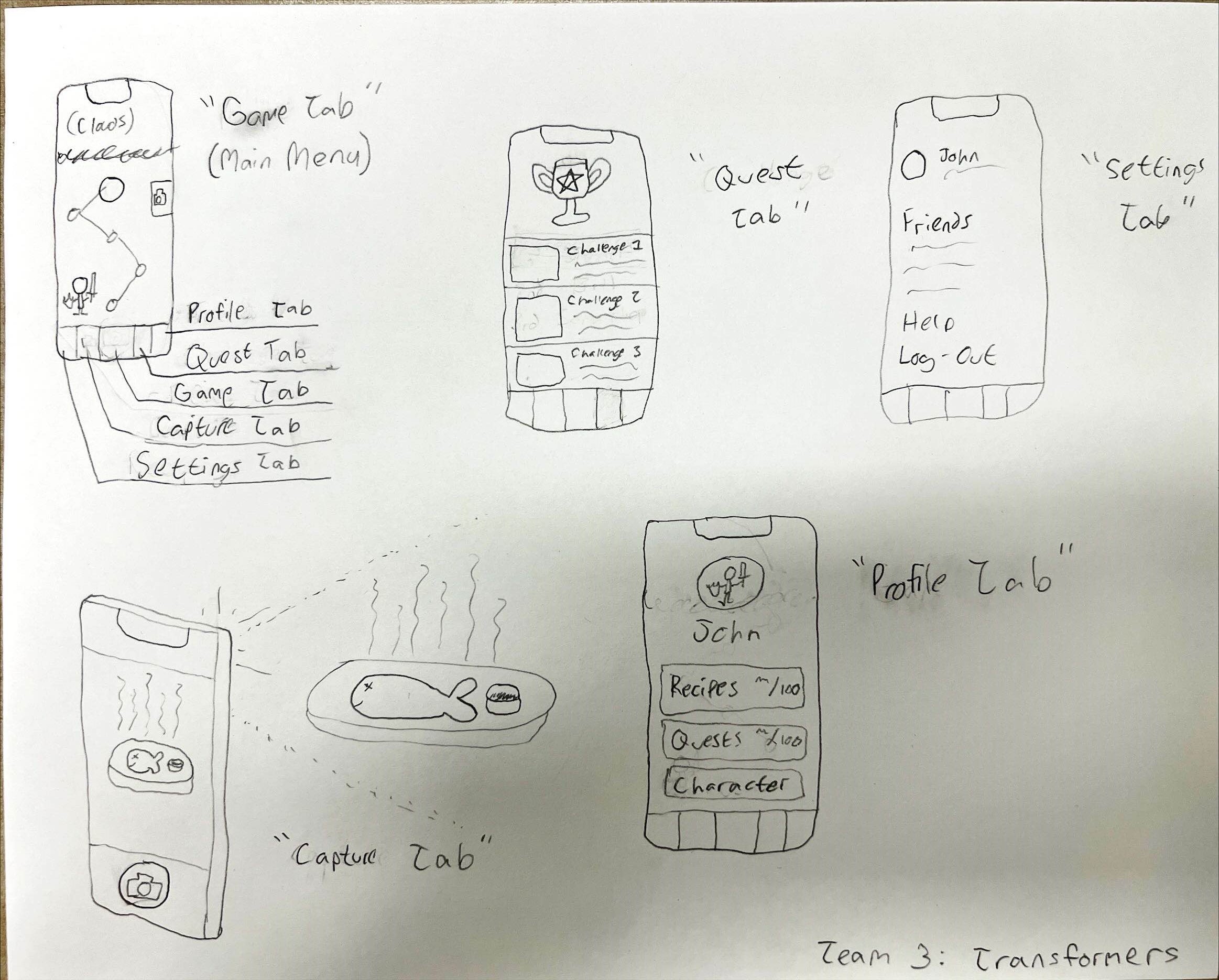 YummiGo Wireframe